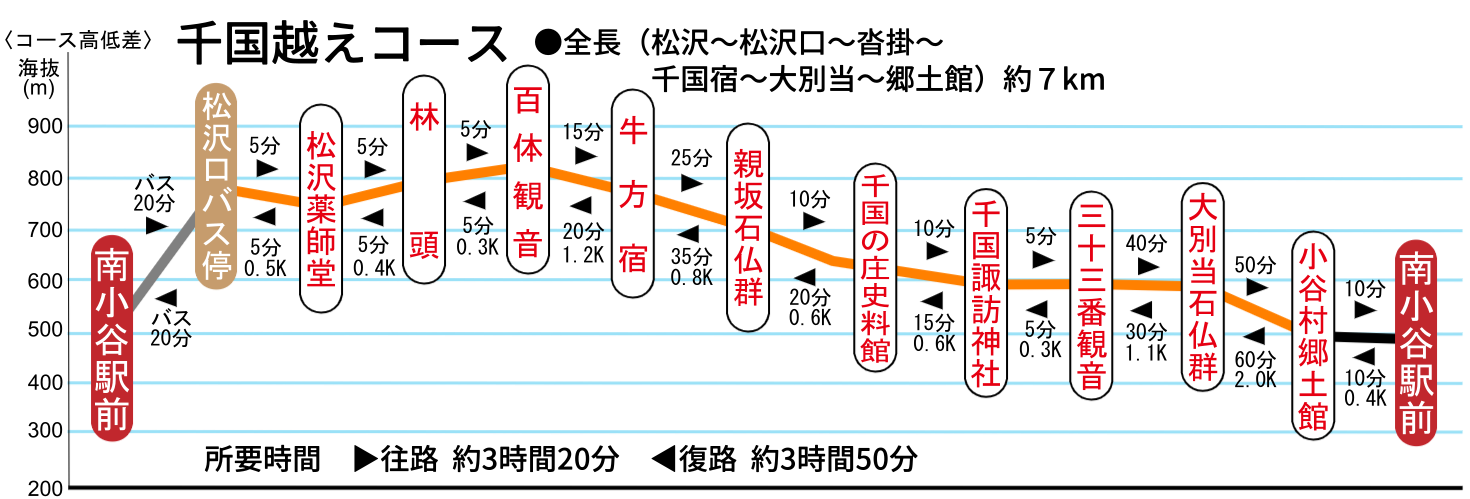 高低図