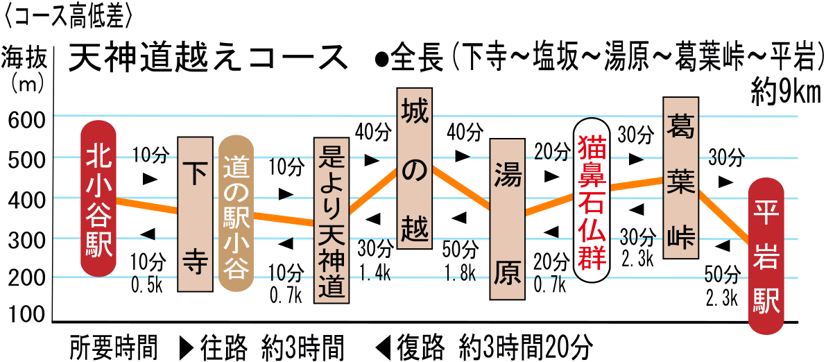 高低図