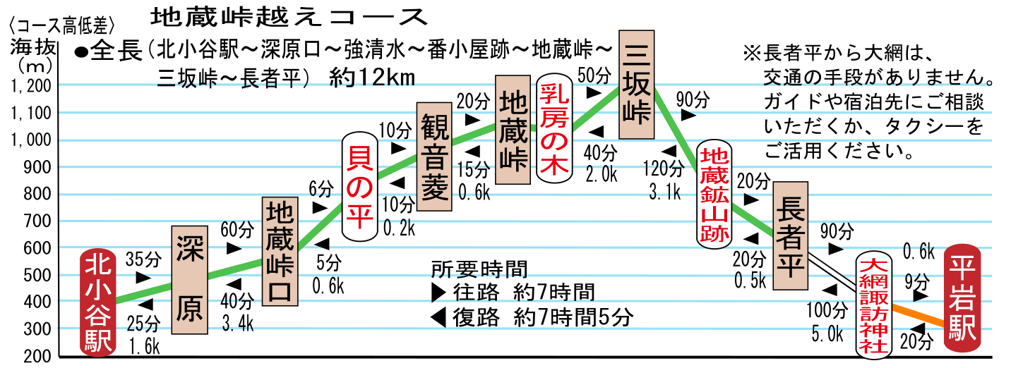 高低図